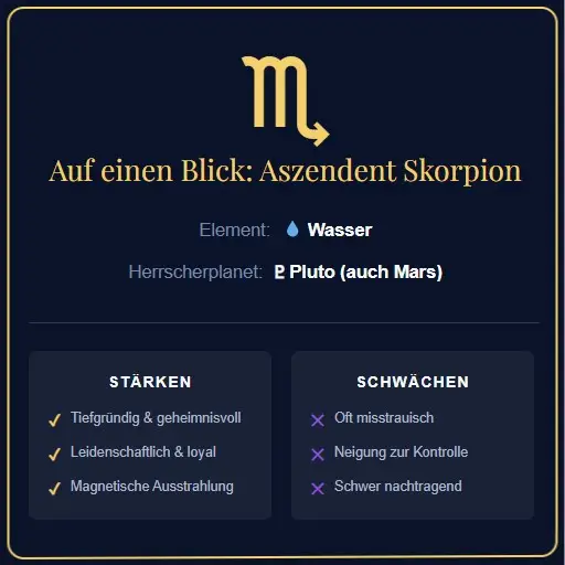 Screenshot der Rechner-Auswertung für den Aszendent Skorpion mit astrologischem Symbol und Button.