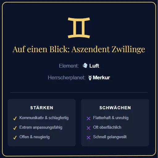 Screenshot der Rechner-Auswertung für den Aszendent Zwillinge mit astrologischem Symbol und Button.